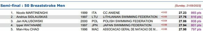 Pusfinalio rezultatai | Organizatorių nuotr.