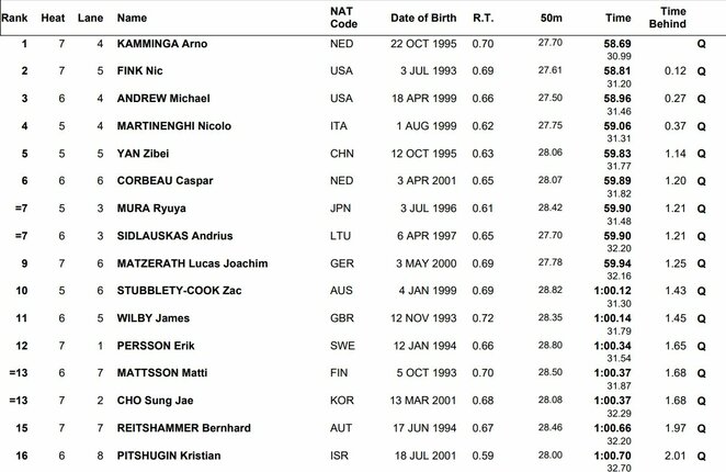 Pusfinalio dalyviai | Organizatorių nuotr. Pusfinalio dalyviai | Organizatorių nuotr.