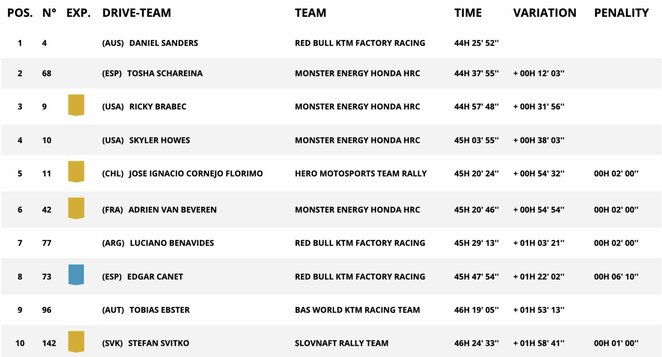 Motociklų įskaita po aštuonių greičio ruožų | Organizatorių nuotr. Motociklų įskaita po aštuonių greičio ruožų | Organizatorių nuotr.