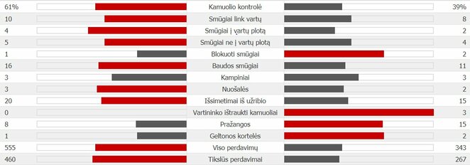 Lenkija - Senegalas statistika | Organizatorių nuotr.