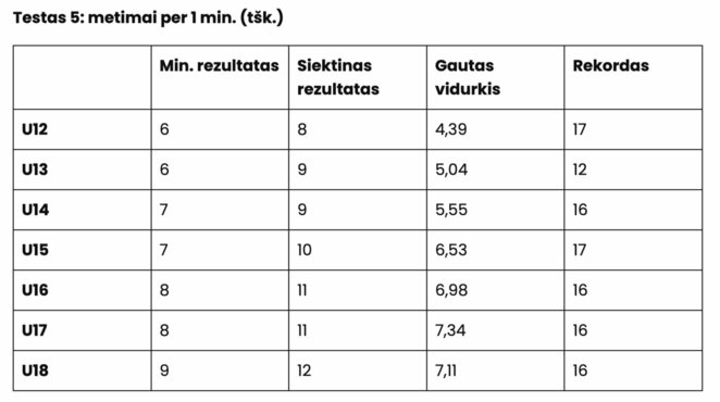 Testai | Organizatorių nuotr.