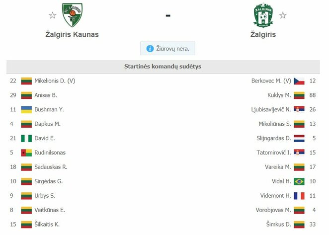 Startinės sudėtys | Organizatorių nuotr. Startinės sudėtys | Organizatorių nuotr.