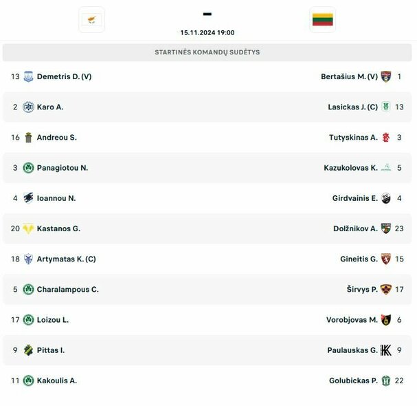 Startinės sudėtys | livesport.com nuotr.