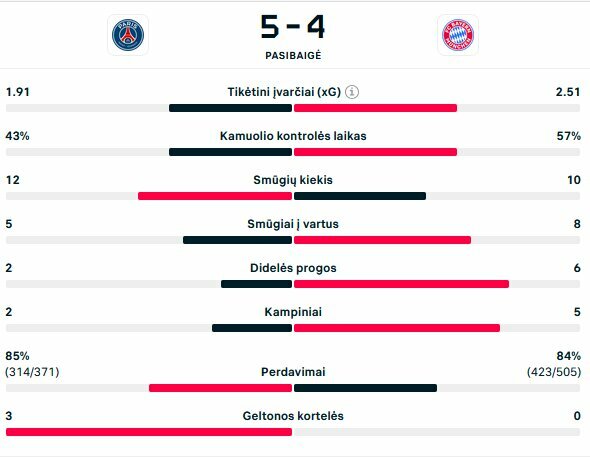 Rungtynių statistika | livesport.com nuotr.