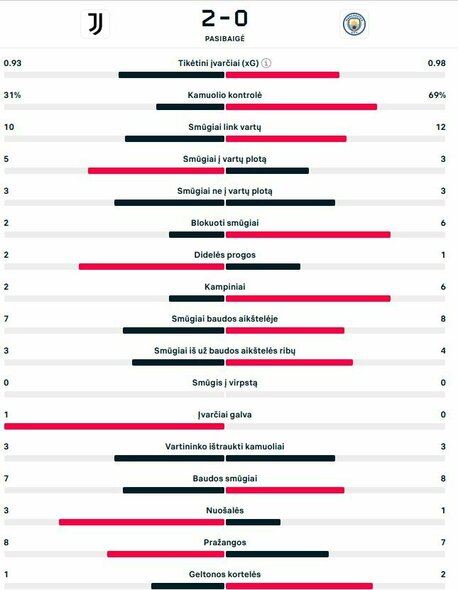 Rungtynių statistika | livesport.com nuotr.