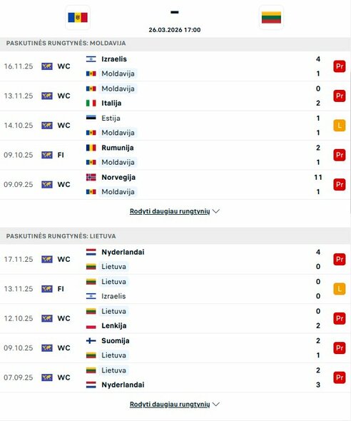 Rinktinių formos | livesport.com nuotr.