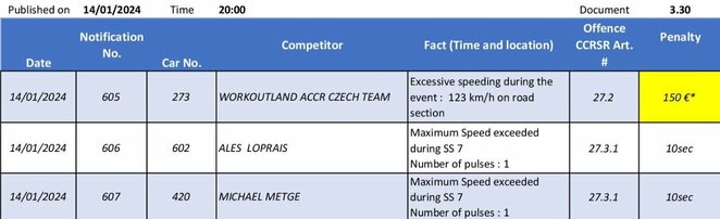 Dakaro baudos | Organizatorių nuotr. Dakaro baudos | Organizatorių nuotr.