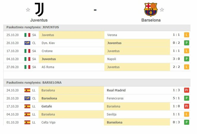 Komandų forma | Organizatorių nuotr. Komandų forma | Organizatorių nuotr.