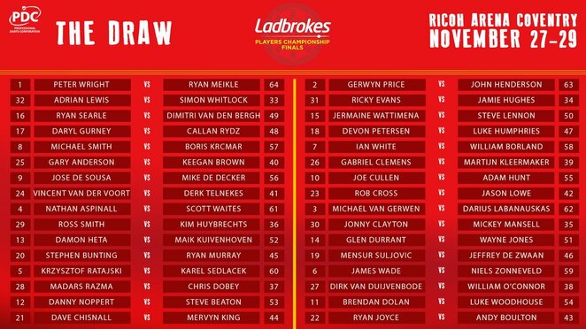 Burtų rezultatai | „Twitter“ nuotr.