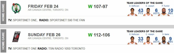 Toronto „Raptors“ 18-osios savaitės rezultatai | Organizatorių nuotr.