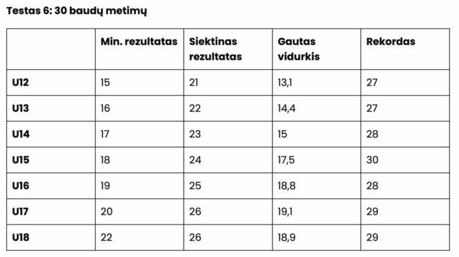 Testai | Organizatorių nuotr.