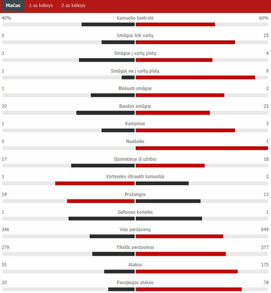 Rungtynių statistika (Vengrija &ndash; Prancūzija) | &bdquo;Scoreboard&ldquo; statistika