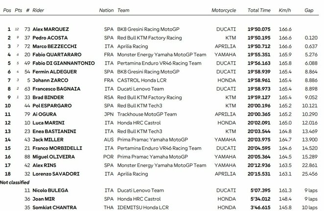 Portugalijos GP sprinto lenktynių rezultatai | Organizatorių nuotr.