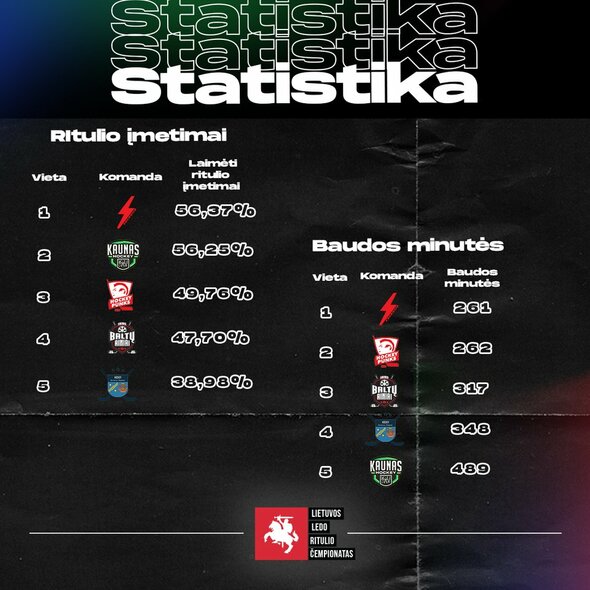 Lietuvos ledo ritulio čempionato statistika | hockey.lt nuotr.