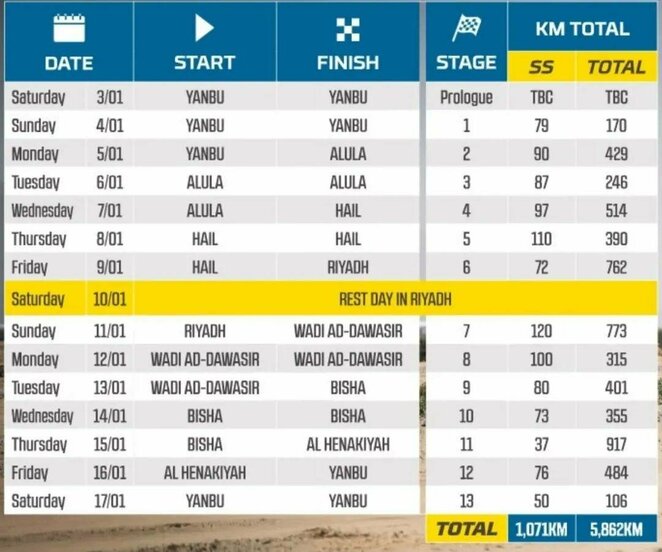 Dakaro ralio datos | Organizatorių nuotr.