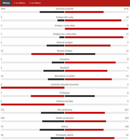 Rungtynių statistika (Turkija – Italija) | „Scoreboard“ statistika