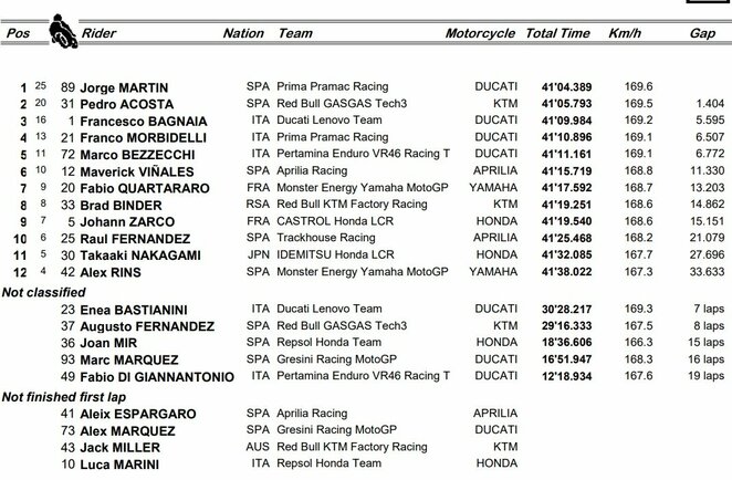 Indonezijos GP lenktynių rezultatai | Organizatorių nuotr.