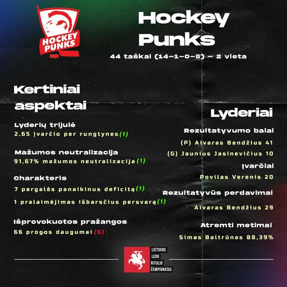 Komandų statistika | hockey.lt nuotr.