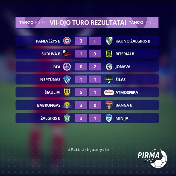 7-ojo turo rezultatai | Organizatorių nuotr. 7-ojo turo rezultatai | Organizatorių nuotr.
