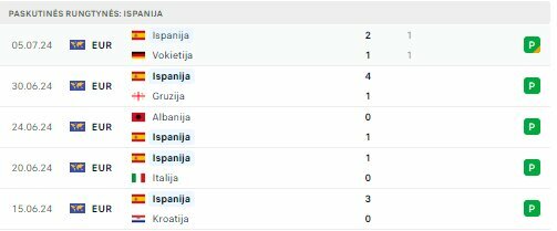 Ispanijos rinktinės forma | Organizatorių nuotr.