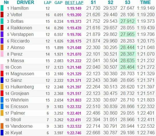Ispanijos GP kvalifikacijos rezultatai | Organizatorių nuotr.