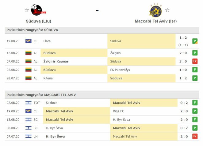 Komandų forma | Organizatorių nuotr. Komandų forma | Organizatorių nuotr.