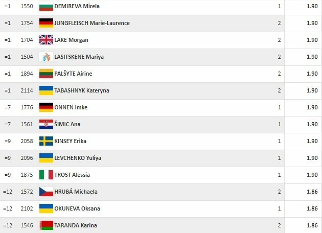 Atrankos lyderės | Organizatorių nuotr.