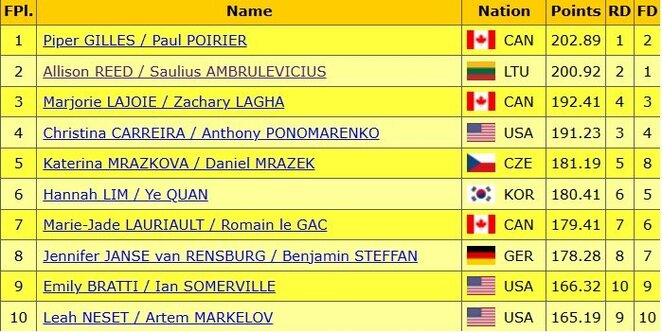 Galutiniai rezultatai | Organizatorių nuotr.