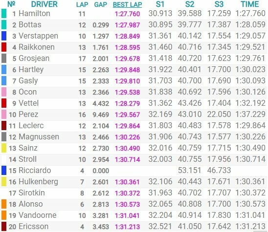 Japonijos GP kvalifikacijos rezultatai | Organizatorių nuotr.