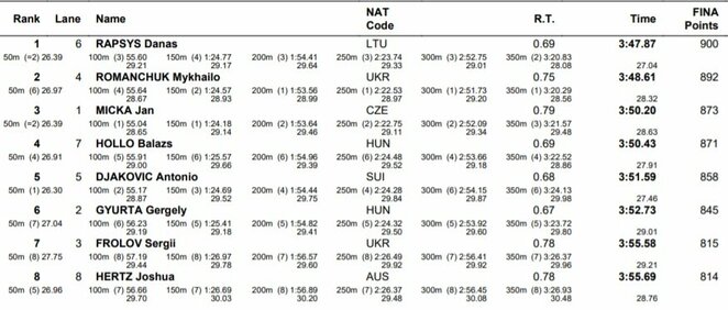 Finalo rezultatai | Organizatorių nuotr. Finalo rezultatai | Organizatorių nuotr.