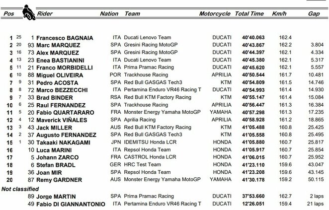 Vokietijos GP lenktynių rezultatai | Organizatorių nuotr. Vokietijos GP lenktynių rezultatai | Organizatorių nuotr.