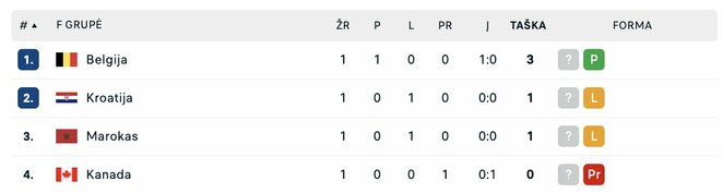 F grupė | livesport.com nuotr.