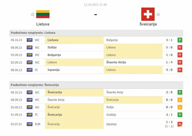 Komandų forma | Organizatorių nuotr. Komandų forma | Organizatorių nuotr.