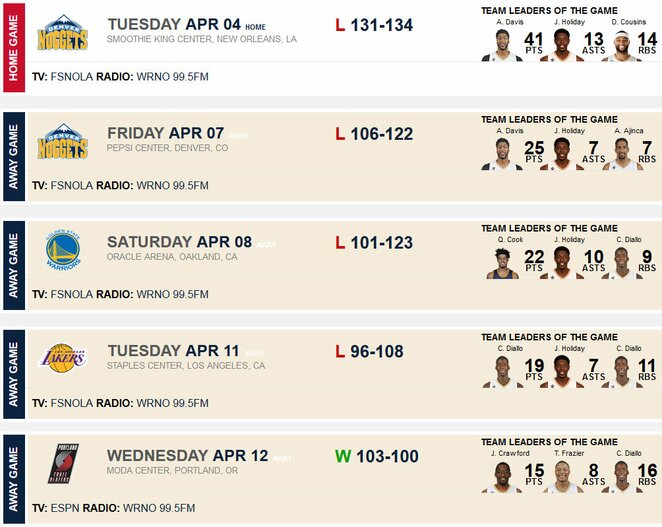 Naujojo Orleano „Pelicans“ 24-osios savaitės rezultatai | Organizatorių nuotr.