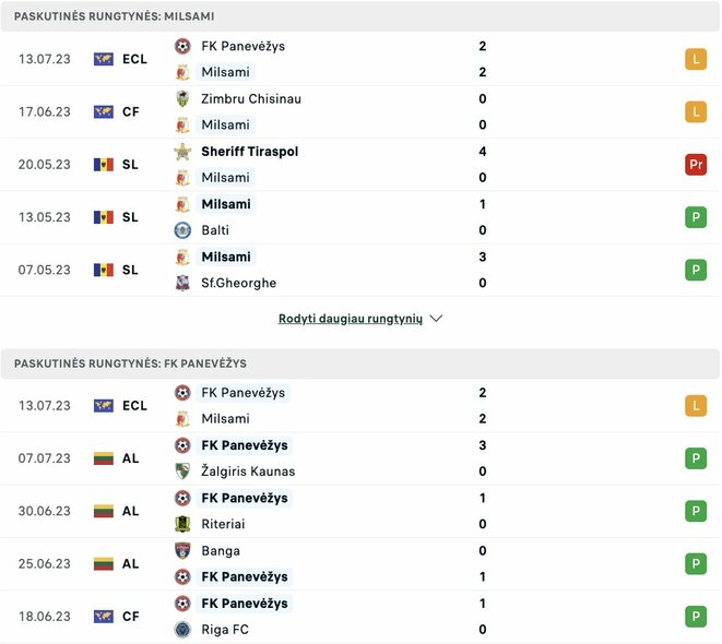 Komandų sportinė forma | livesport.com nuotr.