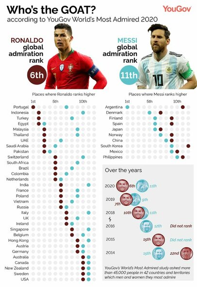 C.Ronaldo ir L.Messi rezultatai | Organizatorių nuotr.