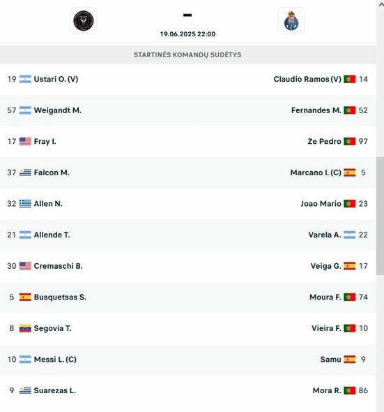Startinės sudėtys: | livesport.com nuotr.
