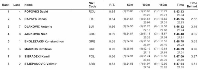 Finalo rezultatai | Organizatorių nuotr. Finalo rezultatai | Organizatorių nuotr.