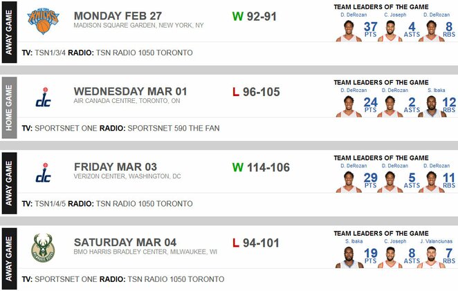 Toronto „Raptors“ 19-osios savaitės rezultatai | Organizatorių nuotr.
