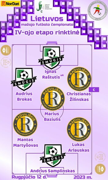 Lietuvos mažojo futbolo čempionato IV-ojo etapo simbolinė rinktinė | Organizatorių nuotr.