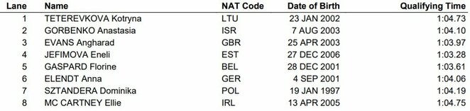 Finalo dalyvės | Organizatorių nuotr.