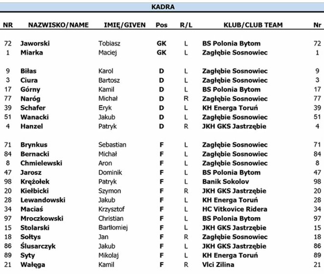 Lenkijos rinktinės sudėtis | hockey.lt nuotr.