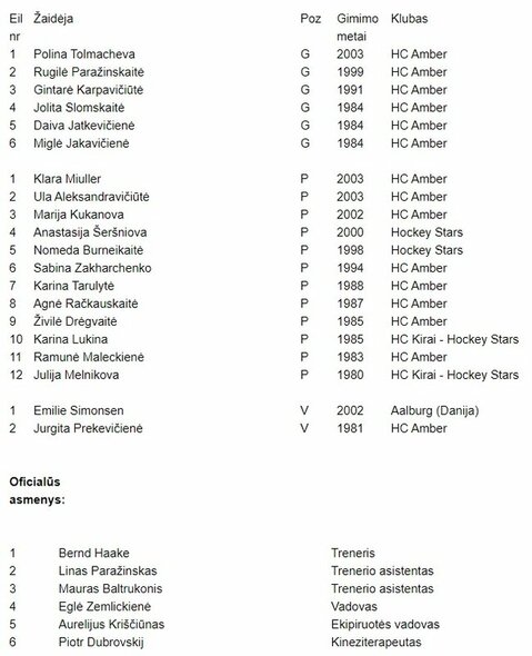 Lietuvos moterų ledo ritulio rinktinės sudėtis pasaulio čempionatui | hockey.lt nuotr. Lietuvos moterų ledo ritulio rinktinės sudėtis pasaulio čempionatui | hockey.lt nuotr.