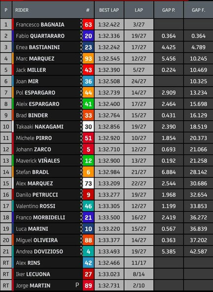 San Marino GP lenktynių rezultatai | „Twitter“ nuotr.