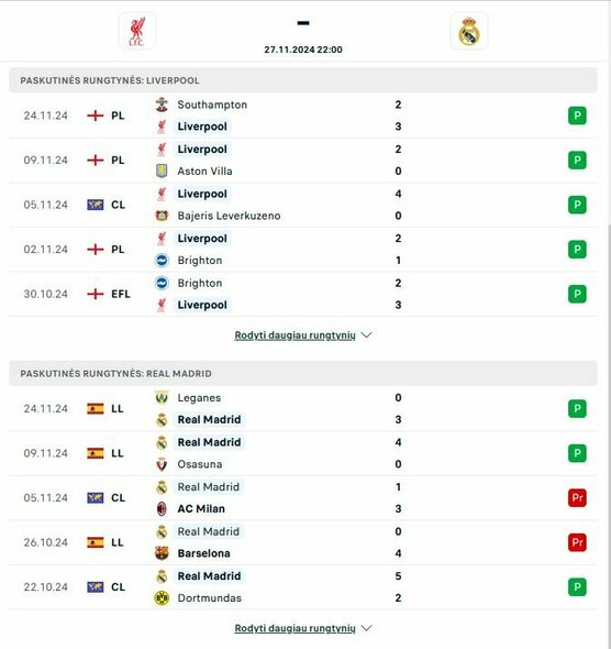 Komandų formos | livesport.com nuotr. Komandų formos | livesport.com nuotr.