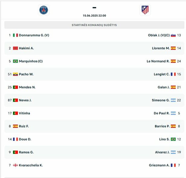 Startinės sudėtys: | livesport.com nuotr.
