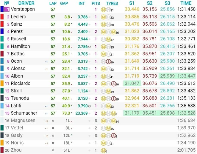 Majamio GP lenktynių rezultatai | Organizatorių nuotr.