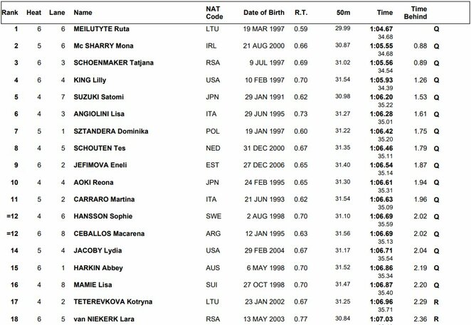 Moterų 100 m plaukimo krūtine atranka | Organizatorių nuotr.