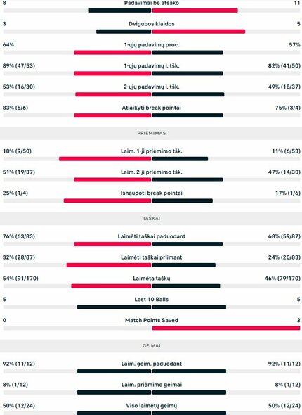 Mačo statistika: V.Gaubas - K.Ivanovskis | Organizatorių nuotr. Mačo statistika: V.Gaubas - K.Ivanovskis | Organizatorių nuotr.