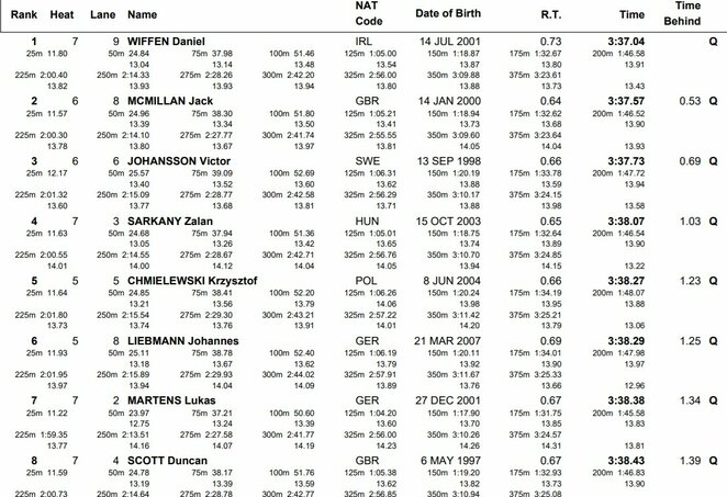 Į finalą patekę sportininkai | Organizatorių nuotr.